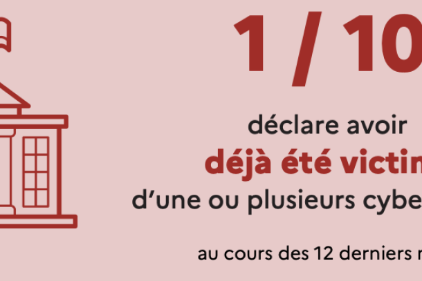 etude-collectivites-cybersecurite-2025-revisium